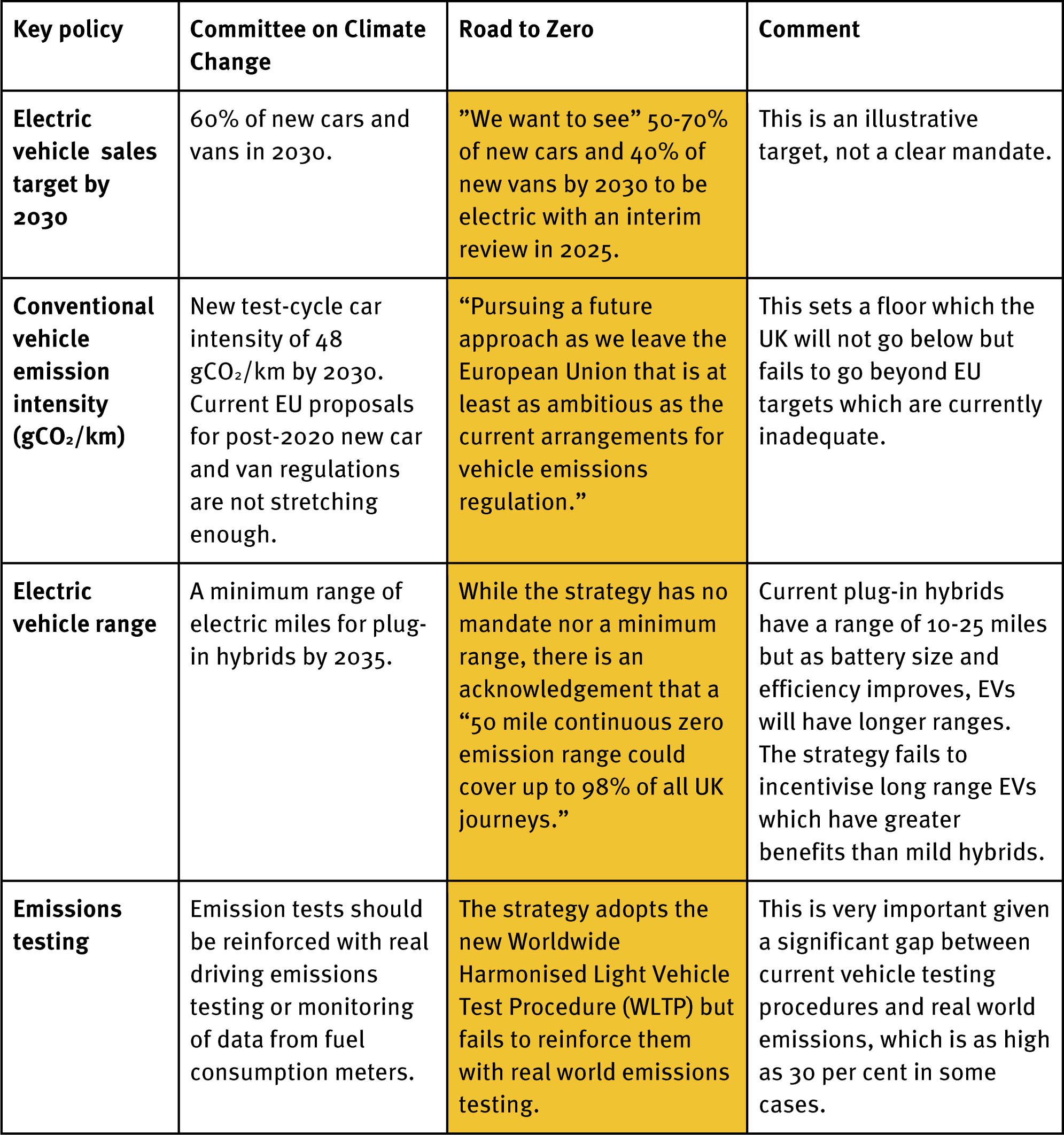 Why the Road to Zero strategy won’t do the job – Inside track